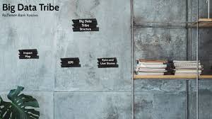 Bu işletme için google profili, telefon ve daha fazlasını gör. Big Data Tribe Raiffeisen Bank Kosovo By Mirdon Hoxha