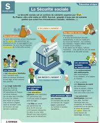 Pin By Masha Leonova On Idioma Frances French Education French Language Lessons Educational Infographic