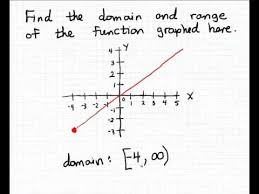 Domain And Range Using Intervals 2 Youtube