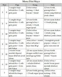 Diet Mayo Sudah Kenyang Berat Badan Turun Pula Kompasiana Com