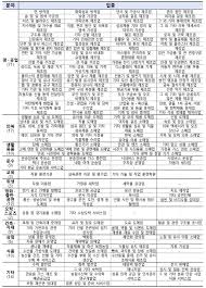 소상공인 희망회복자금 신청 대상자 확인하기. 4ivkajkug 8uem