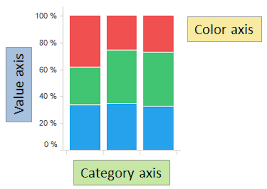 creating a 100 stacked bar chart