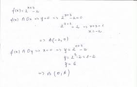 Deci punctele de intersectie a celor 2 grafice sunt: Sa Se Determine Coordonatele Punctelor De Intersectie Cu Axele De Coordonate Ale Graficului Functiei Brainly Ro