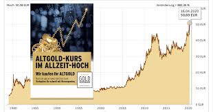 324 просмотра 6 лет назад. Allzeithoch Gold Kostet Mehr Als 50 Euro Pro Gramm Blickpunkt Juwelier