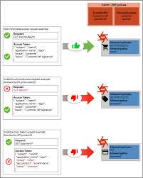 Black ops 4 aimbots can also calculate target trajectory / movement, projectile and bullet drop and thus lead targets and hit moving targets even if the black ops 4 aimbots you download for free can also get outdated and banned extremely quickly. Owasp Top 10 Api Threats Apigee Edge Apigee Docs