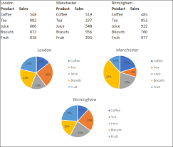 Please let me know if you would like me to elaborate on this video or have any other video requests. How To Combine Or Group Pie Charts In Microsoft Excel