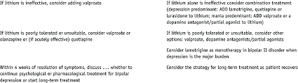 However, subjects with higher blood lithium levels had an increased prevalence of current guidelines recommend the use of lithium as a treatment for acute bipolar depression (5,6). Comparison With Nice Guidelines Long Term Treatment Nice Bap Offer Download Table