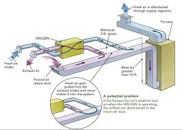 They are dependable, upfront about costs so you know what to expect, informed about so many areas, able to let you know if anything else might need any. Ducting Hrvs And Ervs Fine Homebuilding