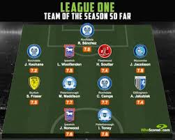 Number of teams most valuable players in the league. The Standout Young Players In League One And League Two This Season Soccer The Guardian
