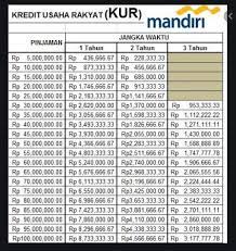 We did not find results for: Tabel Pinjaman Kredit Kum Kredit Usaha Micro Bank Mandiri 2021 Mangihin Com