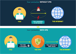Pin On Vpn