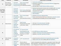 Pin By Katherine Wommack Brown On Nursing Stuff Pharmacology Nursing Nursing Study Tips Nursing Mnemonics