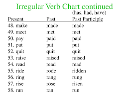 ppt irregular verb chart powerpoint presentation free