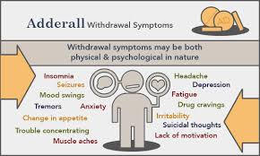 Adderall Withdrawal How To Taper Off Adderall