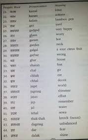 Pin By Seemadevan Devan On Hindi Learn English Words Learn Hindi Hindi Language Learning