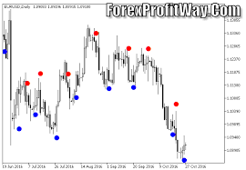 It calculates both the median and the atr (average true range) 1 bar ago, whereas the original supertrend indicator takes the atr and moving average of the current bar. Download Braintrend 2 Signal Alert Forex Indicator Mt5
