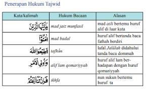 Berikut bospedia memberikan soal essay bahasa inggris kelas 11 sma/ma. Contoh Soal Al Quran Hadits Kelas Xi Cuilan 1 Menjadi Langsung Muslim Yang Taat Kompetitif Dan Pekerja Keras Idn Paperplane