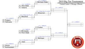 By mnwildcat, candystripes for breakfast. Instant 2019 Big Ten Tournament Bracket Reaction Bt Powerhouse