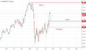 Check out stock performance, f&o quotes, historical chart, market capitalisastion, dividends, financial news and company news with bankbazaar. Icicibank Stock Price And Chart Bse Icicibank Tradingview