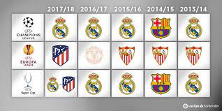 Relive all laliga santander football. Laliga Santander Sides Maintain European Stranglehold Laliga