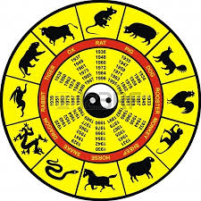 Chinese Astrology Chinese Zodiac Horoscope Wheel Chart 1350