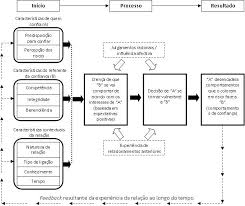 Check spelling or type a new query. Modelo De Desenvolvimento Da Confianca Download Scientific Diagram