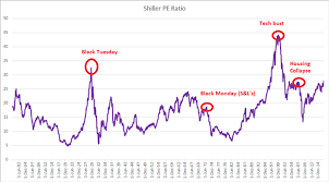 There is over usd 11.2 trillion indexed or benchmarked to the index, with indexed assets comprising approximately usd 4.6 trillion of this total. Dax Nikkei S P 500 Roll In Q4 Valuations Warrant Caution If Chasing