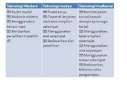 We did not find results for: Manusia Sebagai Maklhuk Sains Dan Teknologi Pengertian Sains