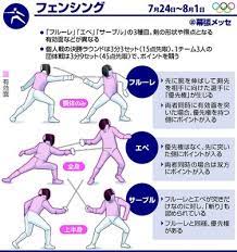 Apr 25, 2021 · 東京オリンピック、フェンシングの日本代表の内定選手が発表され、男子エペでは、世界ランキング4位の山田優選手や、元世界ランキング1位の. Yukkzscp 11sfm