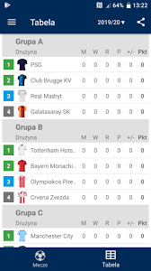 Tabela liga mistrzów 2020/2021 , rozbudowane statystyki, wyniki na żywo. Wyniki Dla Ligi Mistrzow Uefa 2019 2020 For Android Apk Download