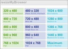 Screen Resolutions Mobile Design Web Web Design Webdesign