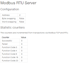 When modbus information is sent using these protocols, the data is passed to tcp where source address: Https Library E Abb Com Public Ac691e6f68a24893b1c9e0f52db07e45 An00198 Integrated Modbus Support Reve En Pdf