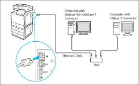 Canon ir2420l printers driver is the middle software (software) using connect between computers with printers. Connecting The Machine To A Computer Or Network Canon Imagerunner Advance C350if C250if User S Guide