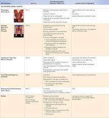 Leg Bowing And Knock Knees Visual Diagnosis And Treatment In Pediatrics 3 Ed