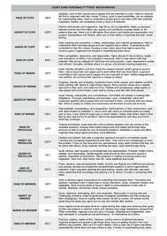Tarot Court Card Personality Types Myers Briggs