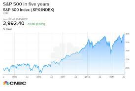 These Stocks Have Led The S P 500s Five Year Run To 3 000