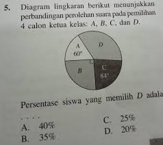 Lembar jawaban penilaian harian matematika Diagram Lingkaran Kelas 4