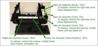 Error 5200,canon error 5200 fix,canon error 5200 reset,canon waste ink absorber,canon pixma waste ink absorber full. Easyfixs Canon Mg2100 Mg2200 Mg3100 Mg3200 Mg4100 Mg4200 Series Error Ink Absorber Full How To Fix It