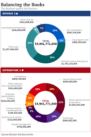 The master venue plan, sustainability, feasibility and legacy and highlighting the impressive public support as well as the. Rwrtm3529fd01m