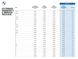 Get repair estimates for your model, year & trim. Bmw Vehicles In Malaysia Are Now Cheaper Due To Shorter 2 Year Warranty But Why Soyacincau Com