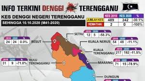 Saat aku sedang intip.ibu tiara langsung berdiri dan mengangkat dasternya serta merta mencopot celana dalamnya dan langsung dicuci setelah hening sejenak…ku cabut kontolku dan kupakai celana pendek setelah itu ibu tiara merapikan daster dan jilbabnya…langsung aku minta maaf. Sibuk Dengan Covid 19 Ramai Penduduk Lupa Ancaman Denggi Kitareporters Semua Boleh Jadi Reporter