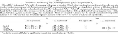 Once our integrated pest management program is in place, your pest worries start to disappear and become less of a problem as *certain restrictions do apply. Concomitant Acceleration Of The Activation And Inactivation Kinetics Of The Human Delayed Rectifier K Channel Kv1 1 By Ca2 Independent Phospholipase A2 Journal Of Biological Chemistry