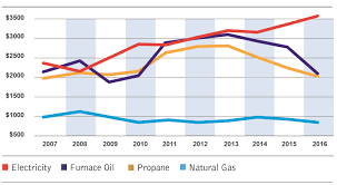 May Gas Advocacy