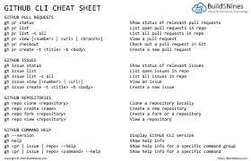 Please, note that i voluntary skipped the basic commands like git commit, git pull/push. Github Cli Gh Cheat Sheet Build5nines