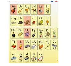 By using sound card fundations, the teacher can interact directly with children while doing phonics activities. Fundations Flipchart Drills And Blending Fundations Kindergarten Fundations Alphabet Phonics