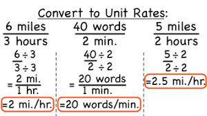 how do you convert a rate to a unit rate virtual nerd