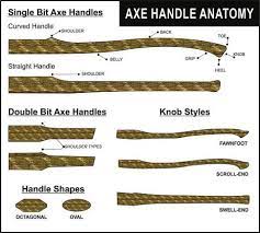 Axe Handle Pattern Google Search Axe Handle Axe Handles Throwing Axe