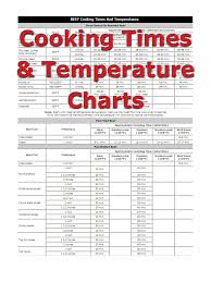 Cooking Temperature And Time How To Cooking Tips