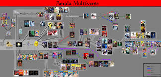 Updated Megaten Multiverse Timeline Megaten