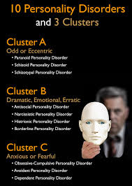 Image result for Cluster B Personality Disorder